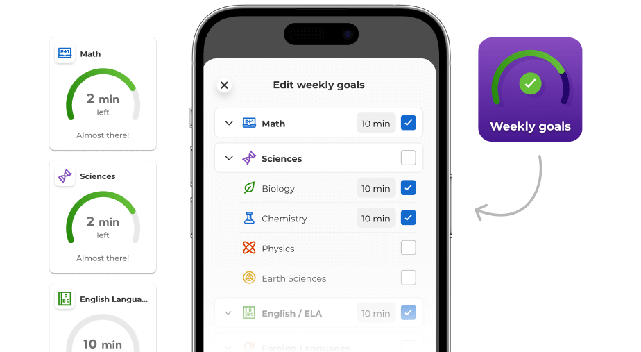 Mobile app interface for setting and tracking weekly learning goals in subjects like Math, Sciences (Biology, Chemistry), and English Language Arts, showing progress almost complete for Math and Sciences.